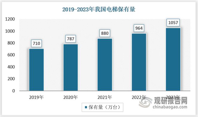 麻将胡了pg网页版我国电梯行业：需求开始复苏 加装及存量替换市场望贡献明显增量