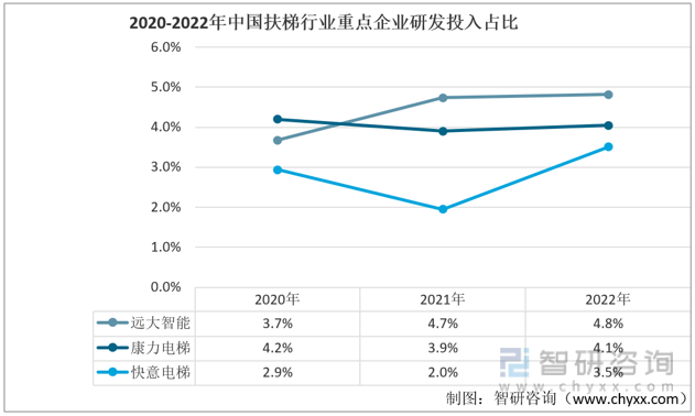 pg电子麻将胡了2模拟器干货分享！2022年中国扶梯行业市场发展概况及未来投资前